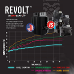 Universal Revolt Bypass Voltage Regulator Upgrade Kit - Image 2